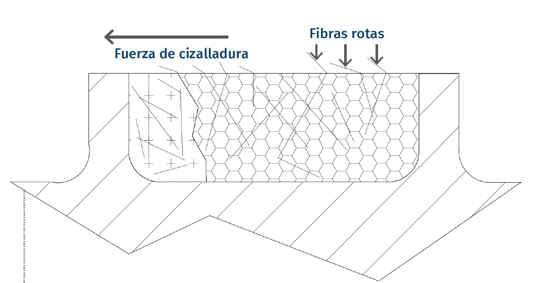 como hacer una matriz para fibra de vidrio - Cómo curar un molde de fibra de vidrio