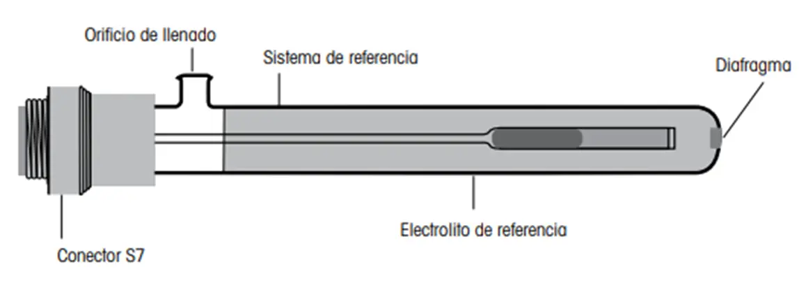 electrodo de vidrio partes - Cómo funciona el electrodo de membrana de vidrio