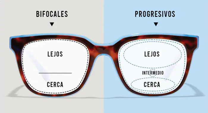 como se hacen los cristales para lentes - Cómo se fabrica una lente de aumento