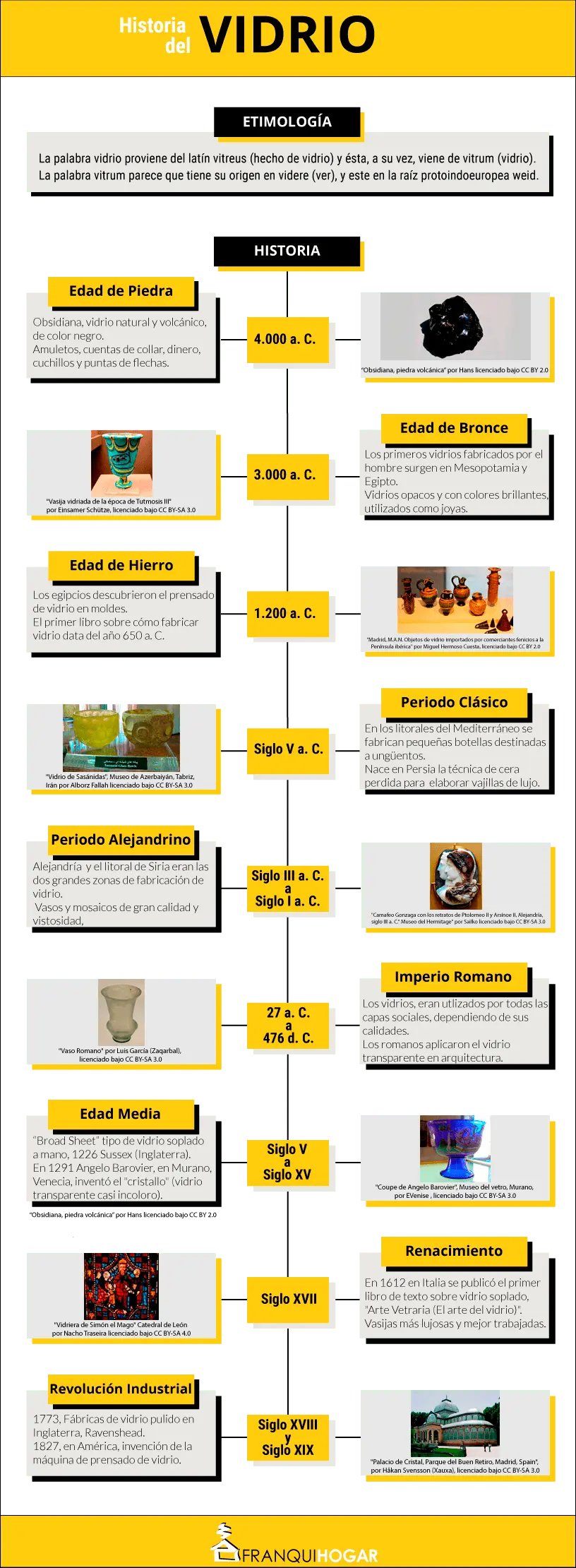 origen del vidrio - Cómo se hace el vidrio en la antigüedad