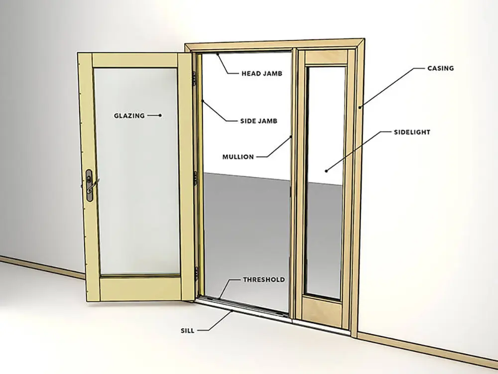 partes de una puerta de aluminio y vidrio - Cómo se llama lo que abre y cierra la puerta