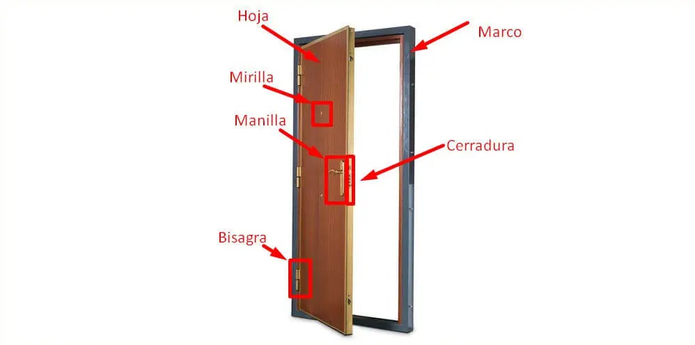 partes de una puerta de aluminio y vidrio - Cómo se llama lo que se le pone a la puerta
