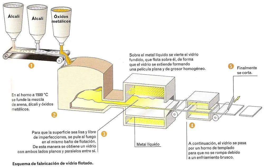 de donde se obtiene la ceramica y el vidrio - Cómo se obtiene la cerámica