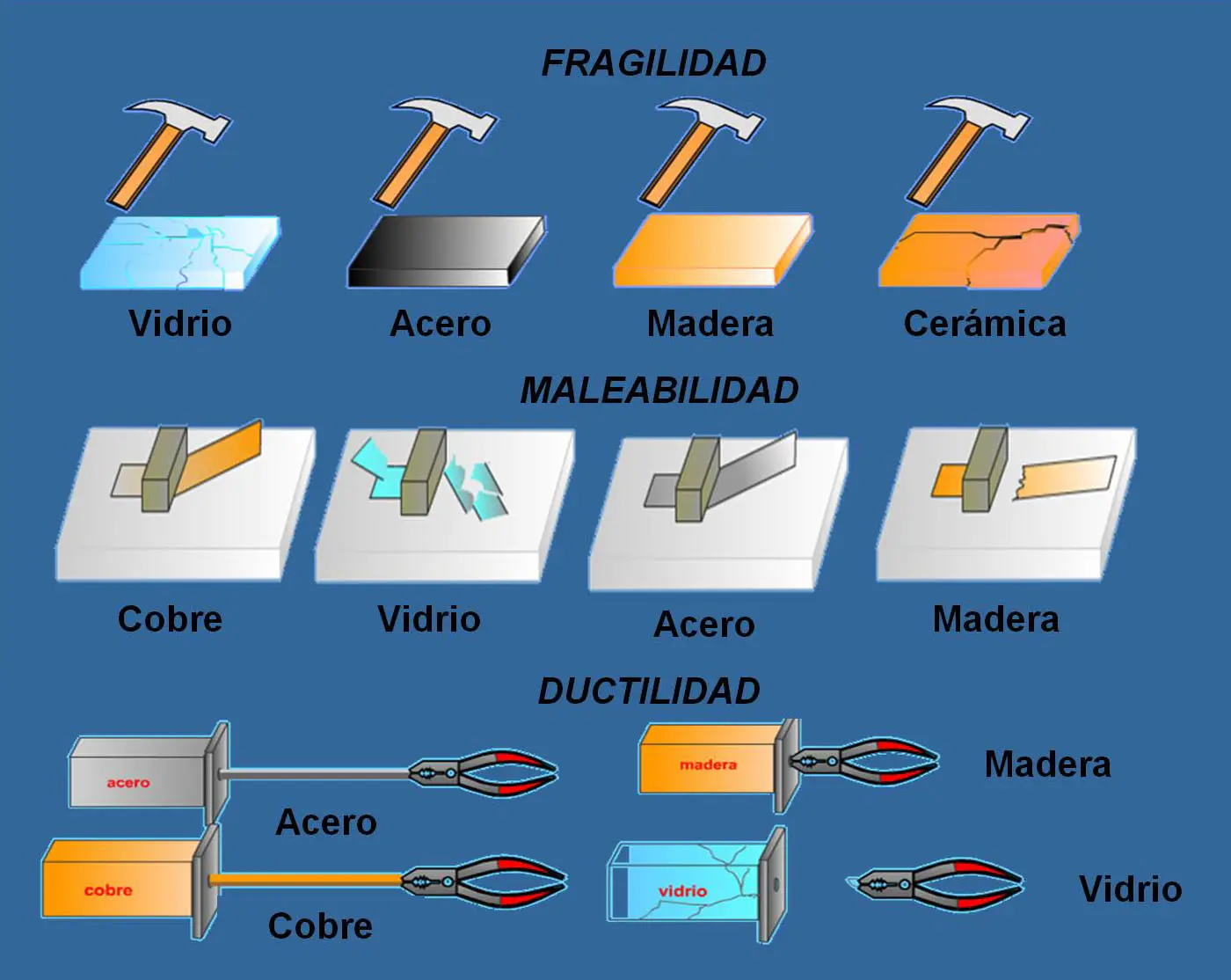 ductilidad del vidrio - Cuál es la permeabilidad del vidrio