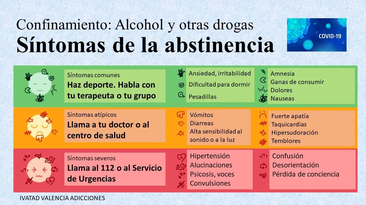 cuanto dura el sindrome de abstinencia del cristal - Cuánto tiempo duran los efectos de la abstinencia