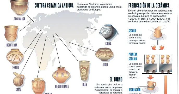 de donde se obtiene la ceramica y el vidrio - Dónde se obtienen los materiales cerámicos