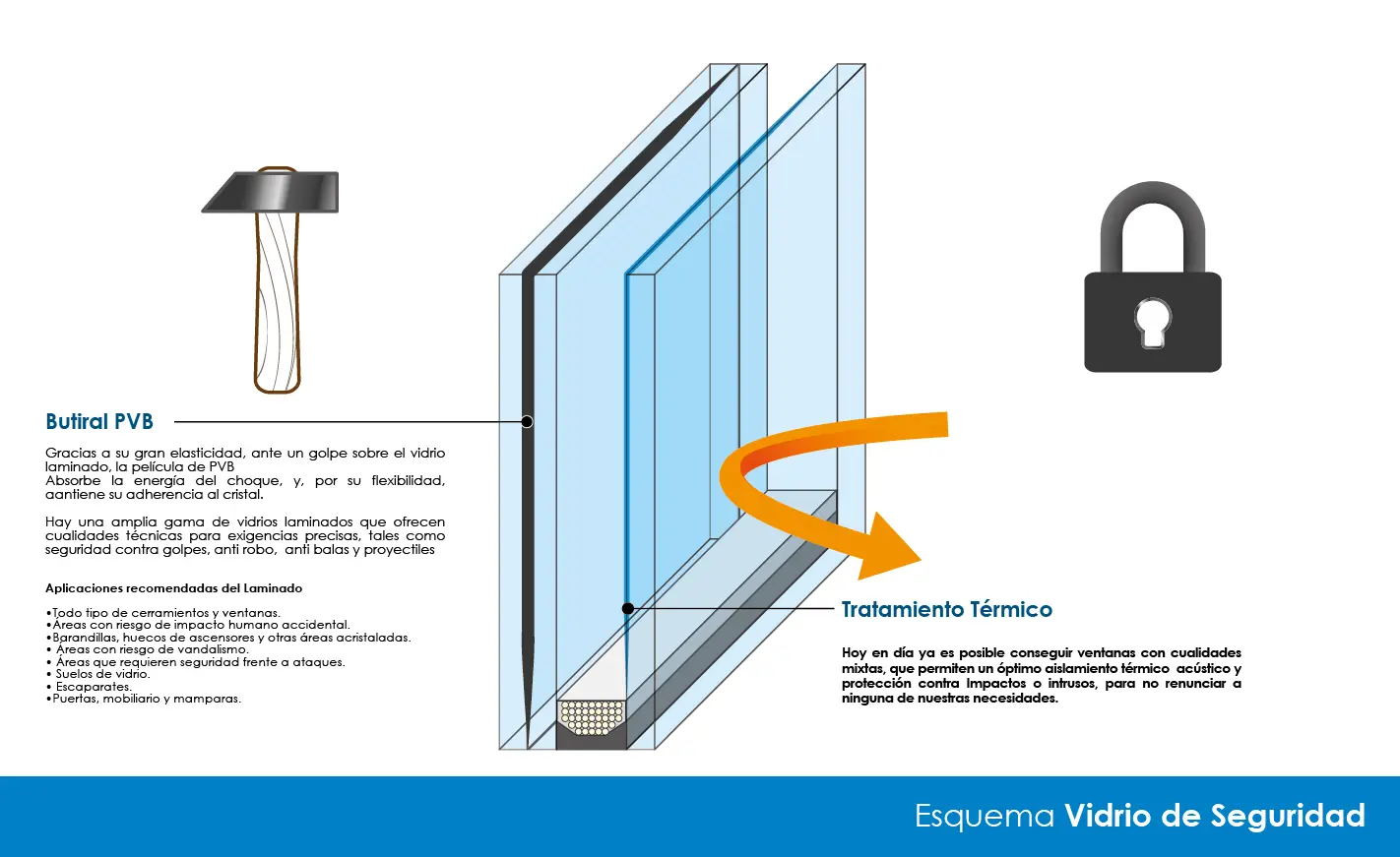 cuales son los vidrios de seguridad - Dónde se usan los vidrios de seguridad