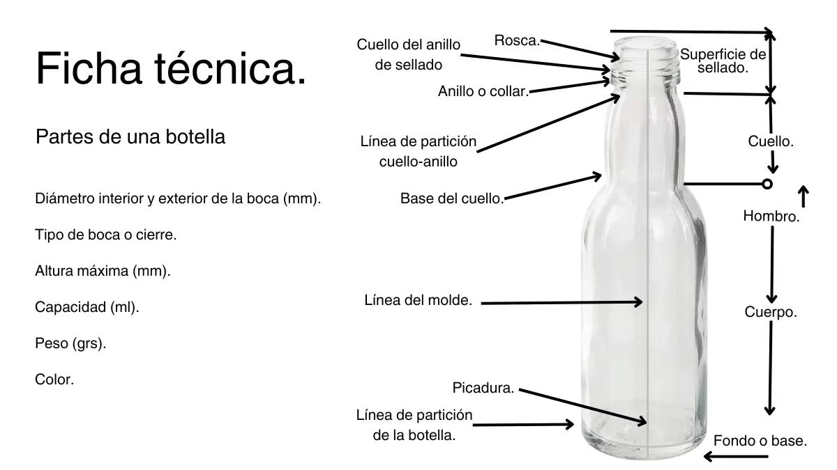 caracteristicas de los envases de vidrio - Qué características deben tener los recipientes de vidrio para laboratorio