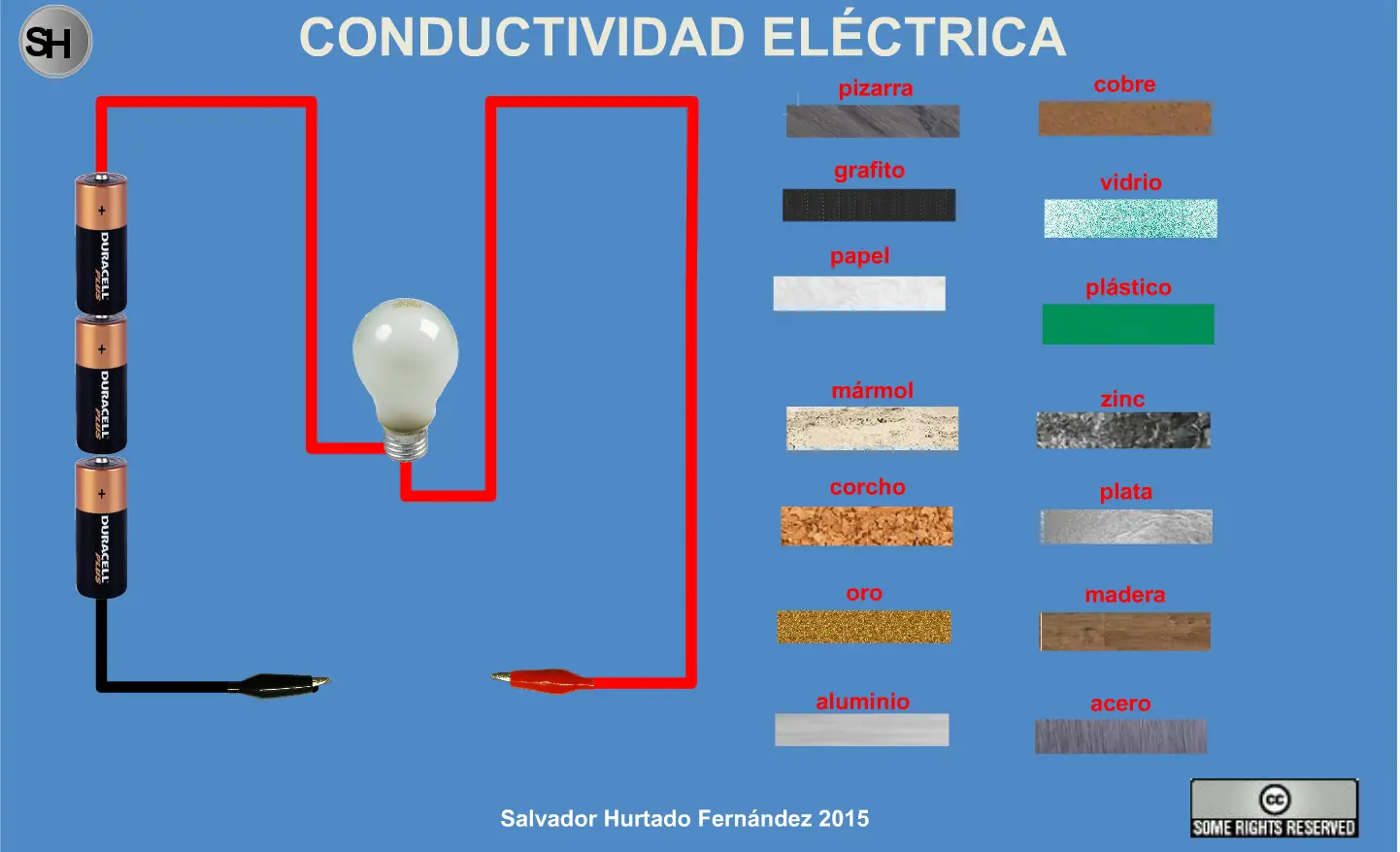 el vidrio es conductor o aislante de la electricidad - Qué tipo de material eléctrico es el vidrio